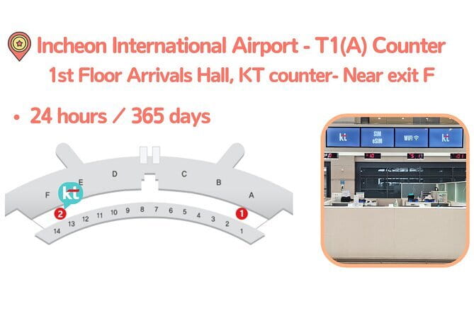Korea SIM Card with KT Unlimited Data Pick-up at Airport - What the KT SIM gives you for $14.85