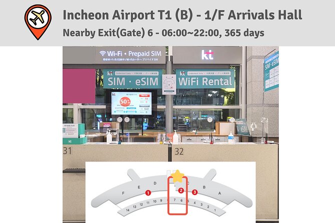 Korea SIM Card with SKT Unlimited Local Data & Voice Calls - Key points before you order