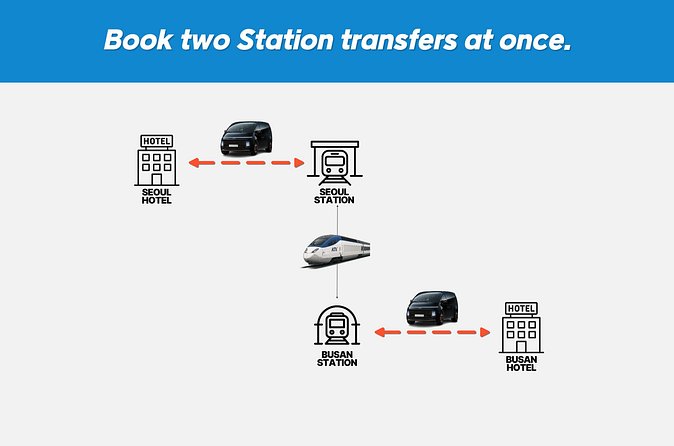 Private Seoul KTX Station Transfer from/to Seoul Area - The Reverse Route From a Station to Your Hotel