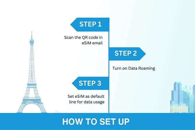 South Korea eSIM (3-30 days. Up to 45GB) - Choosing Between 3 and 30 Days